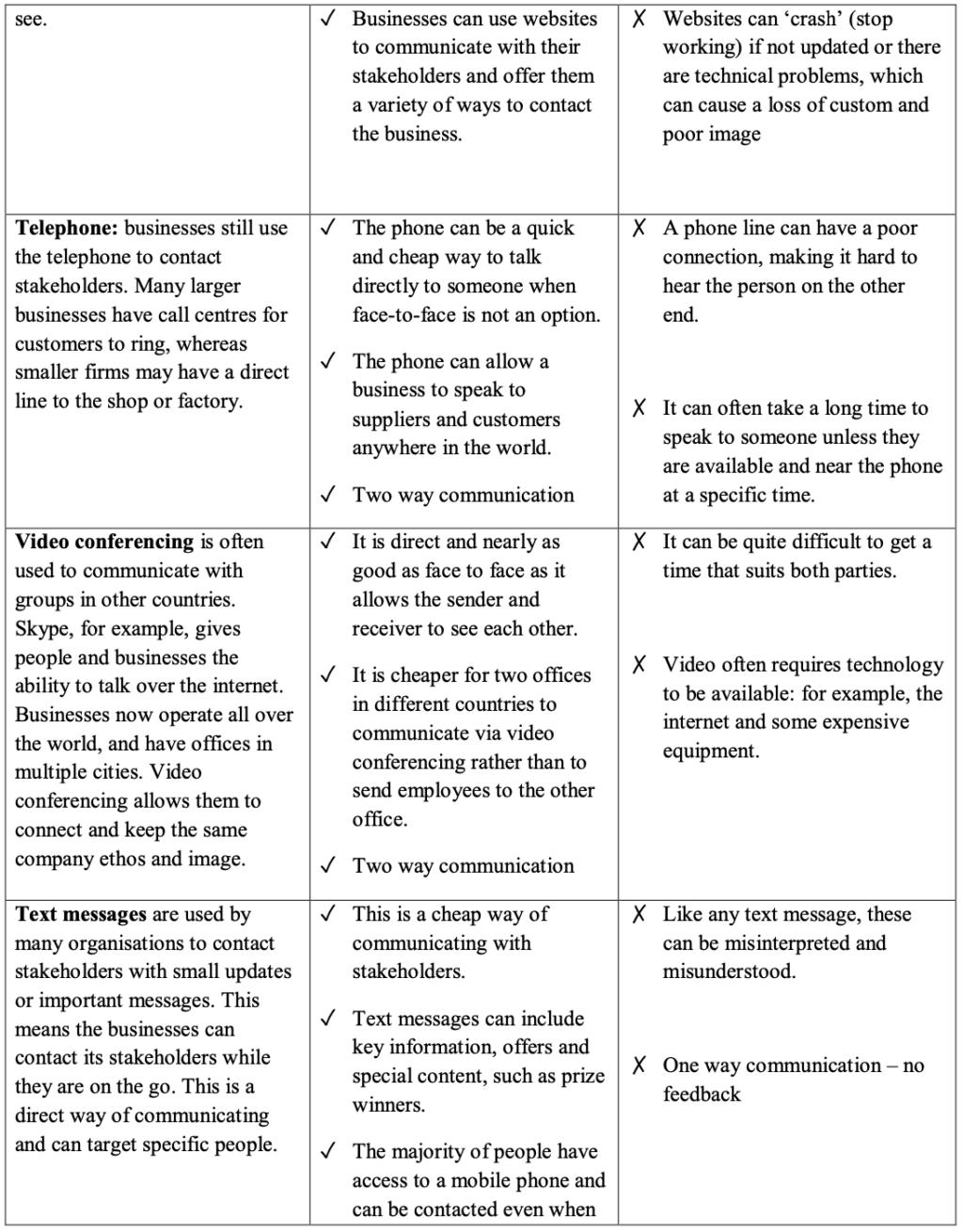 Business Mega Grid Definitions